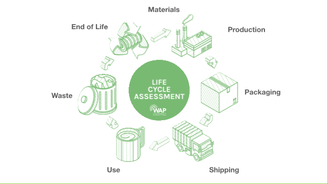 What is Life Cycle Assessment blog post image